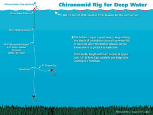 stillwater depth tip